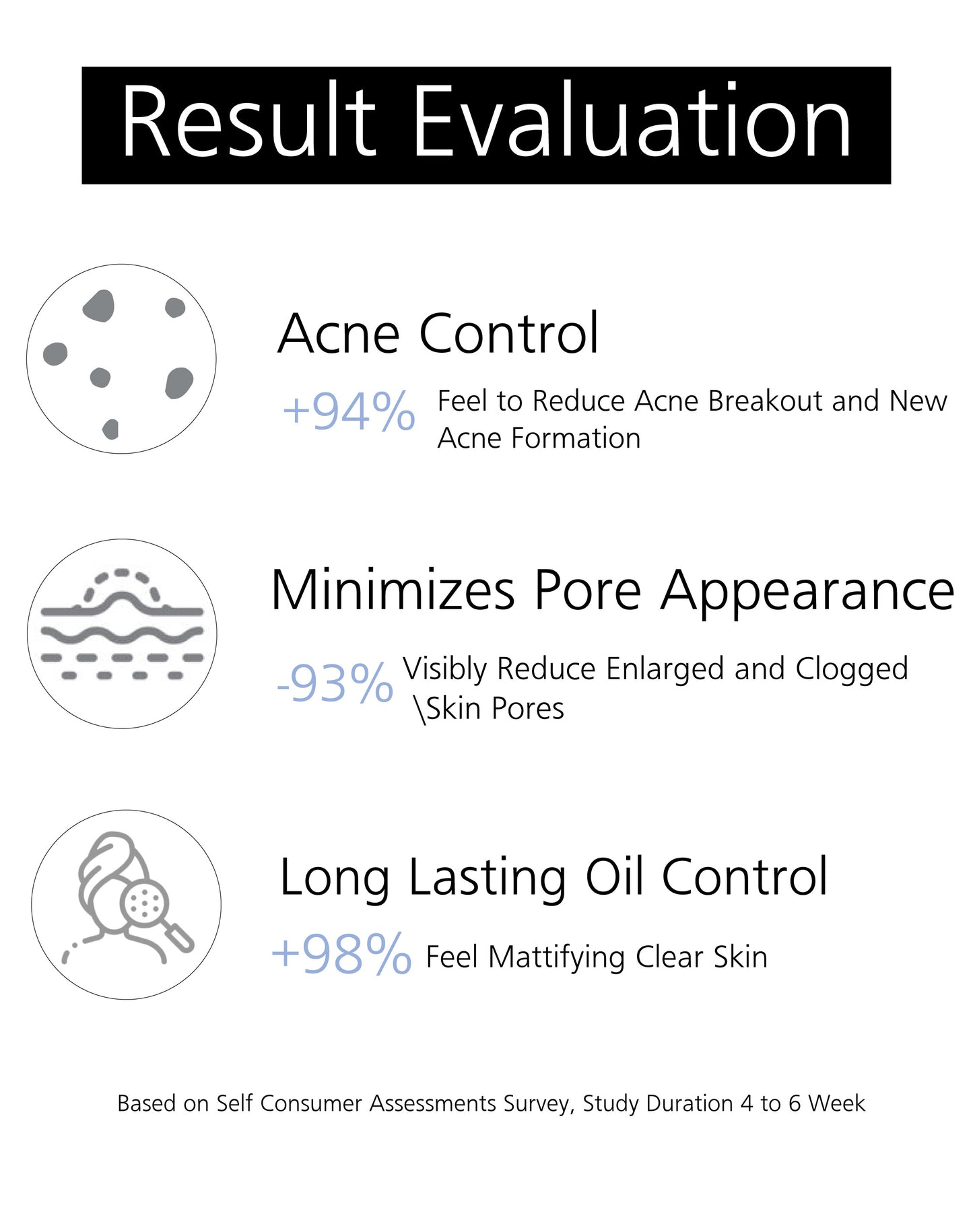 SALICYLIC ACID CLEANSER RESULT EVALUATION